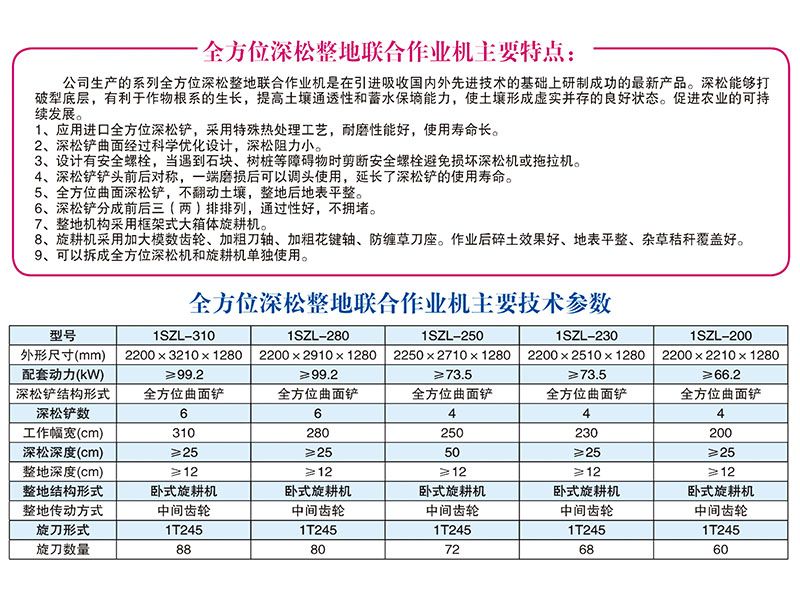 1SZL-280、310型全方位深松整地聯(lián)合作業(yè)機